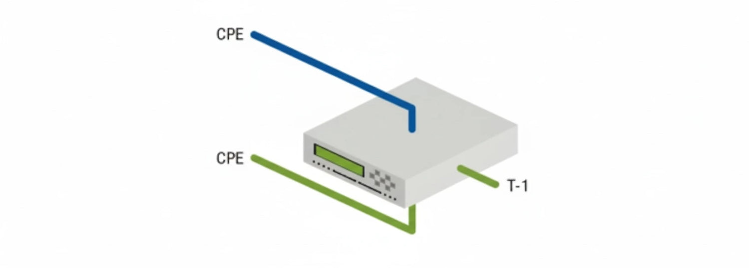 T-APS – REDUNDANT CPE EQUIPMENT