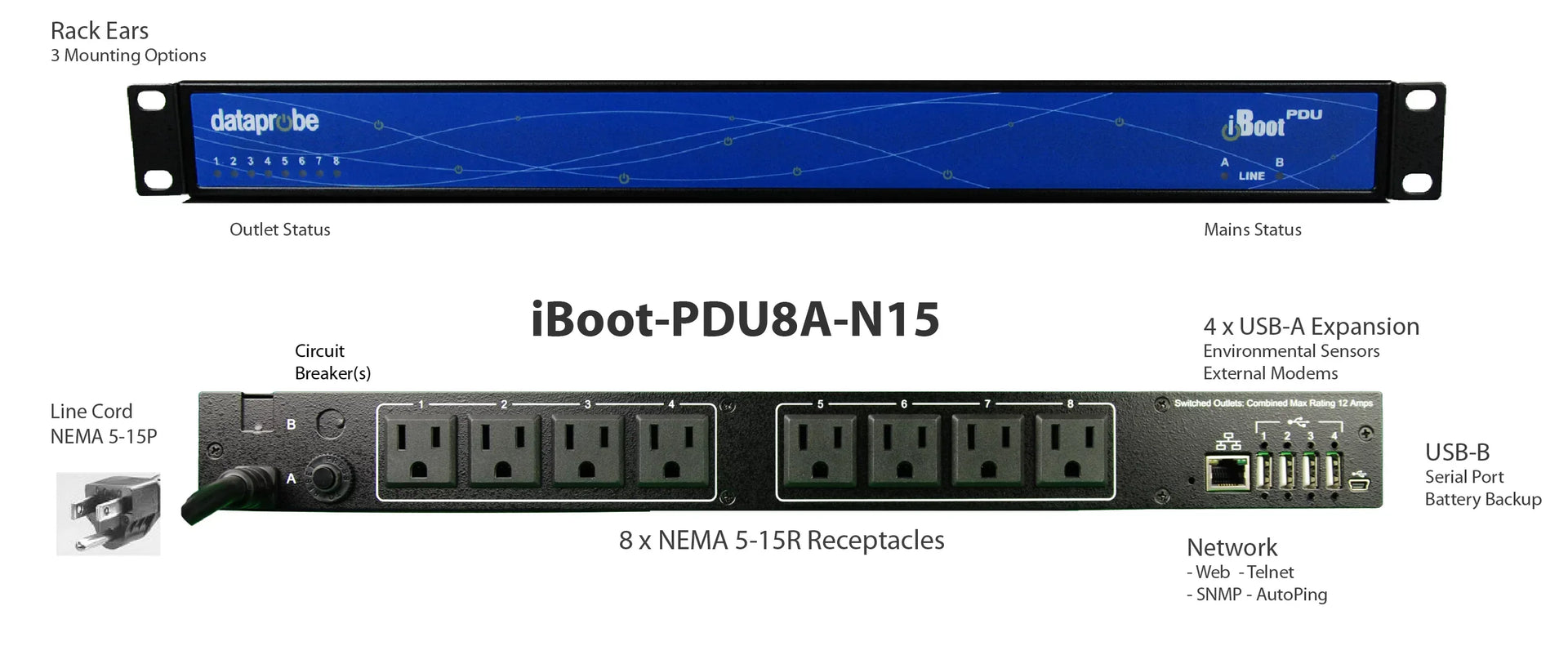 iBoot-PDU 8 Port: North American Remote PDU